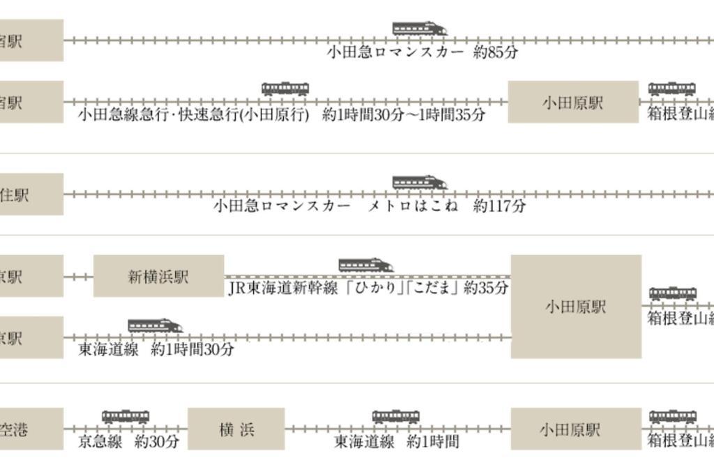 Linkage Stay Hakone Yumoto 외부 사진